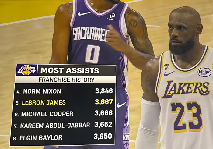 欧冠直播-詹姆斯再创纪录，助攻升队史第五，41岁后21次20+历史第一！|湖人|迈克-詹姆斯|洛杉矶湖人队|nba|篮板_新浪体育_新浪新闻